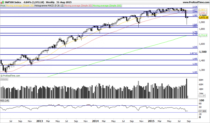 S&P500 Index.png