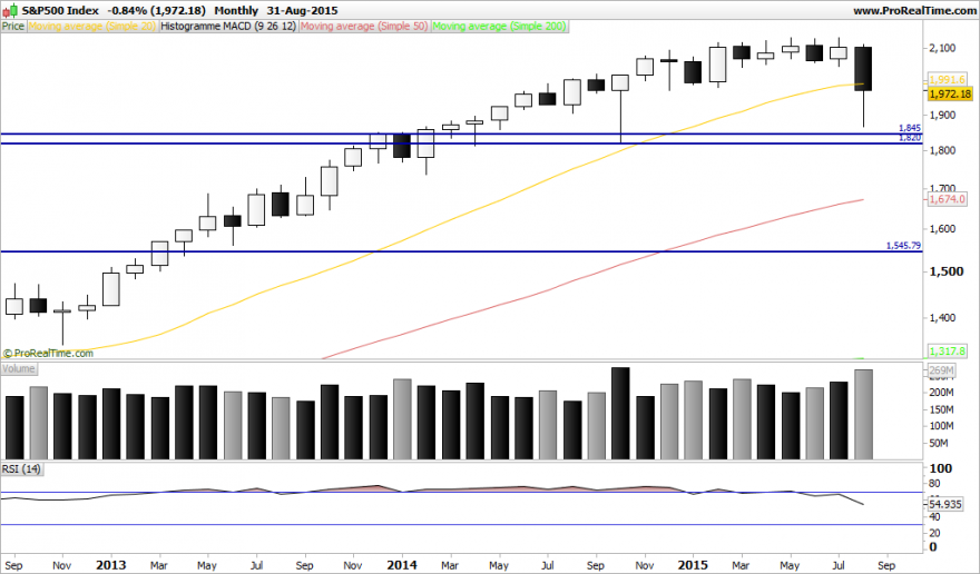 S&P500 Index.png