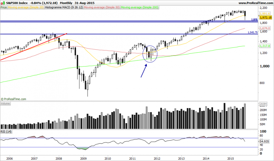 S&P500 Index.png