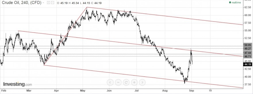 crude 240.jpg
