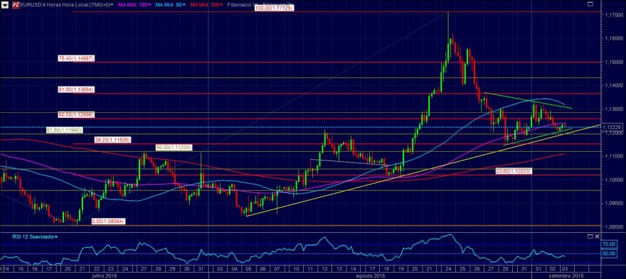 eurusd 03.08.jpg