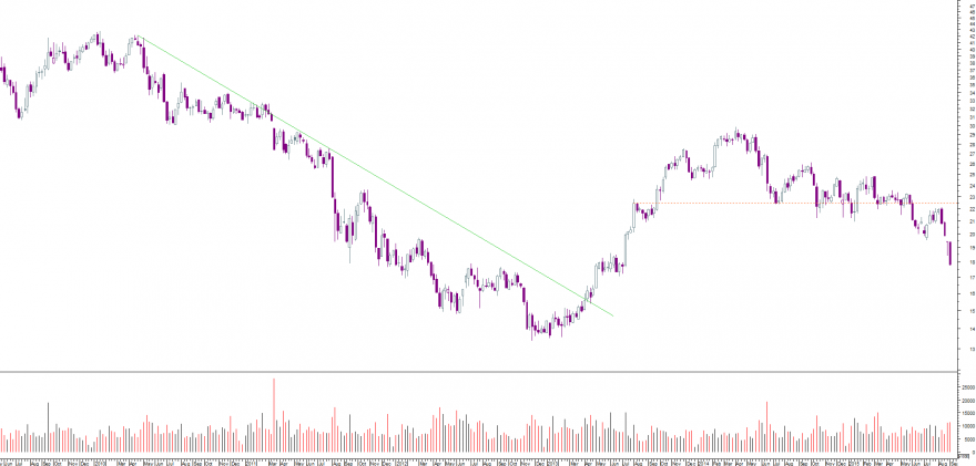 edf semanal.png