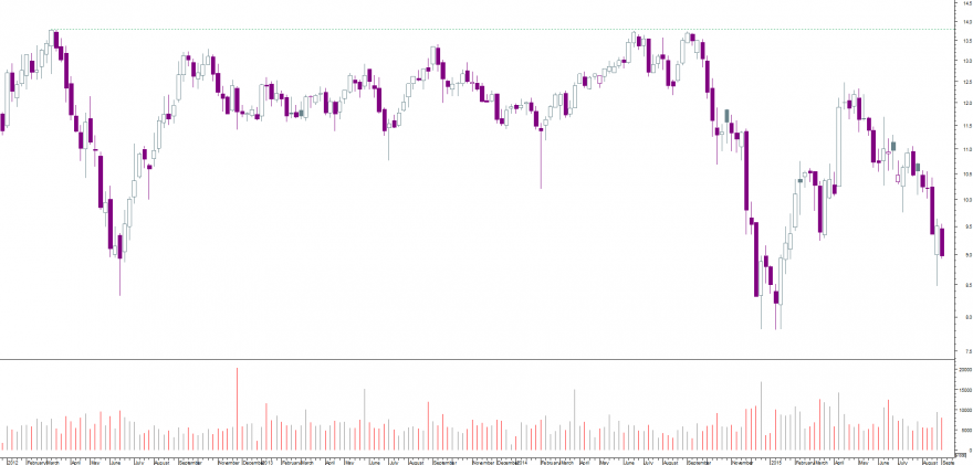 galp semanal.png