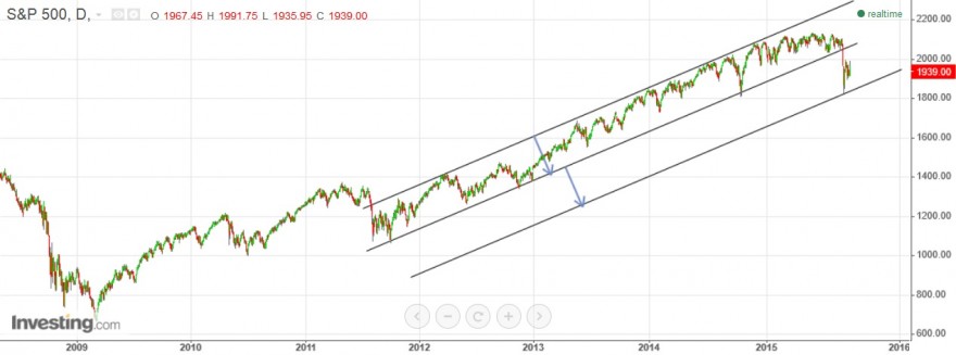 sp500D1.jpg