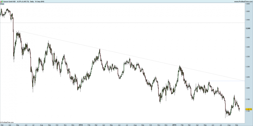 Ounce Gold USD.png