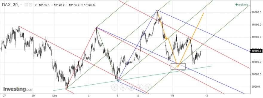 dax30 actualização.jpg