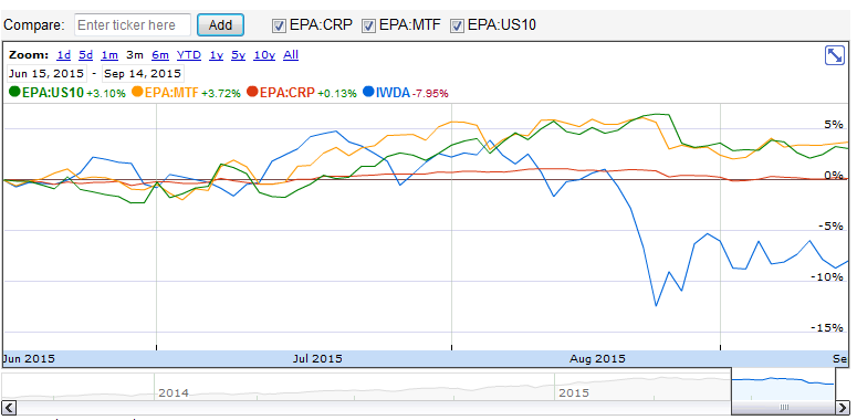 stocks-bonds.png