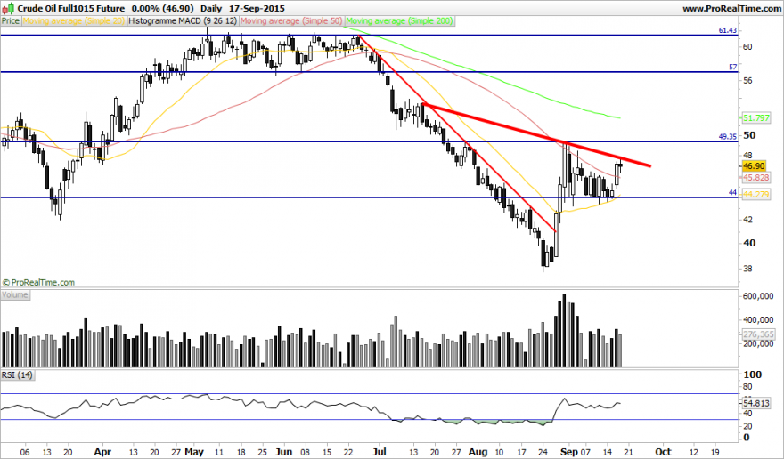 Crude Oil Full1015 Future.png