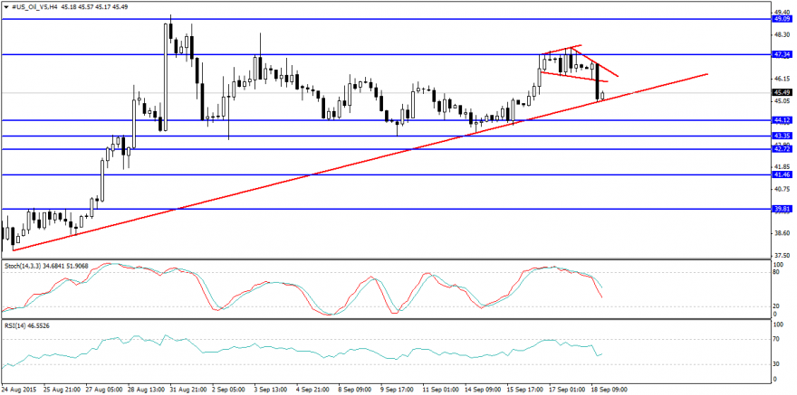 #US_Oil_V5H4.png
