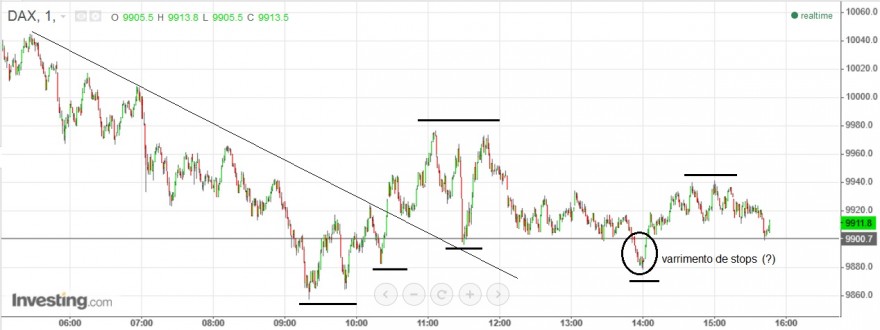 dax varrimento de stops.jpg
