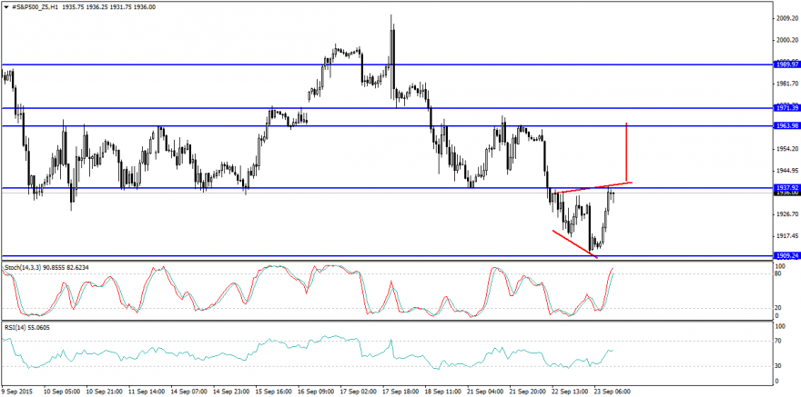 #S&P500_Z5H1.png