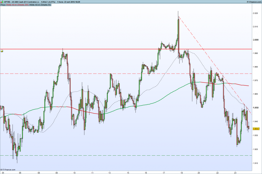 US 500 Cash (E1 Contrato) (-).png