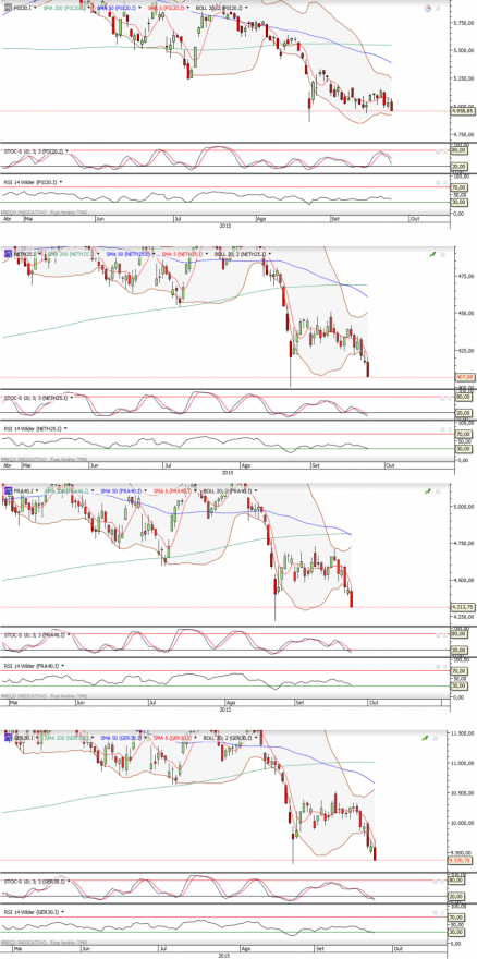 PSI, CAC, DAX, AEX.png