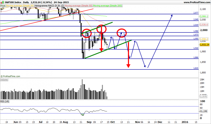 S&P500 Index.png