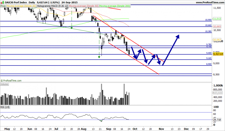 DAX30 Perf Index.png