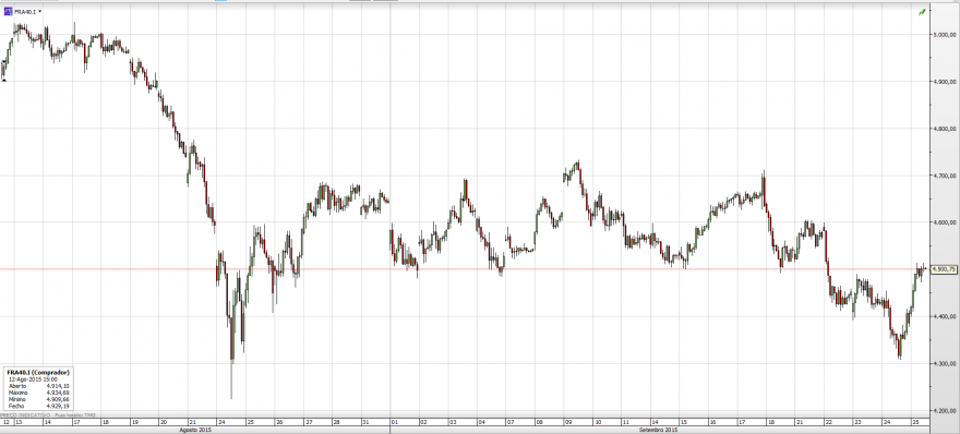 cac40 2015 09 25.PNG