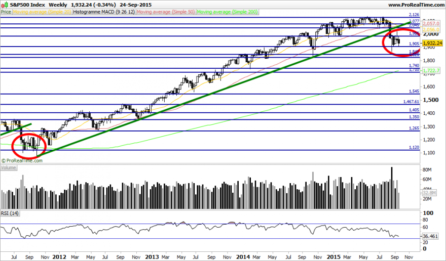 S&P500 Index.png