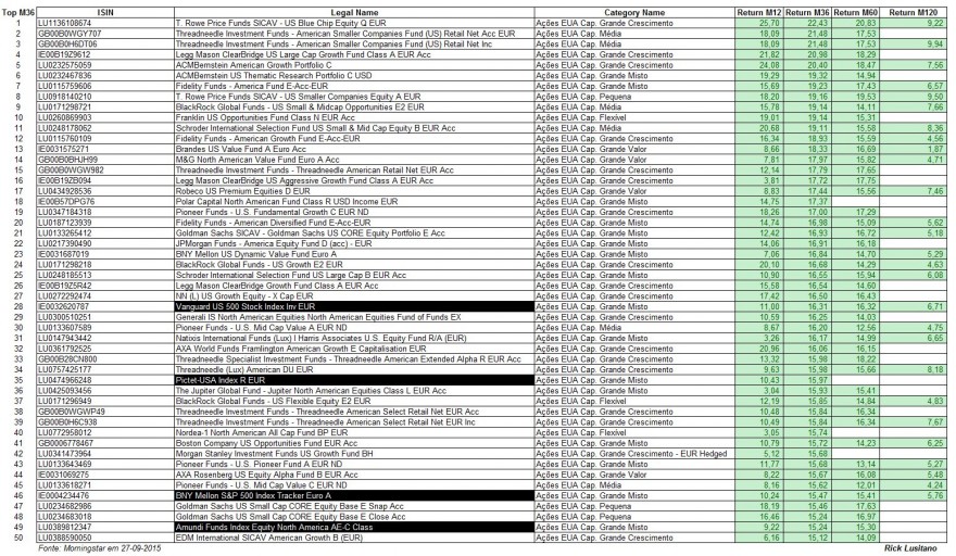 2018-09-27 - Top 50 FI EUA.jpg