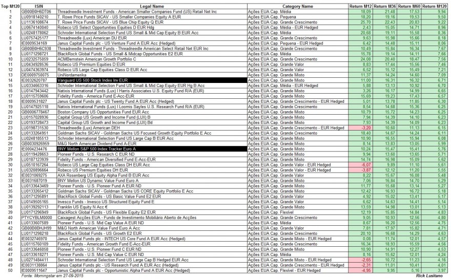 2018-09-27 - Top 50 FI EUA - 10 Anos.jpg