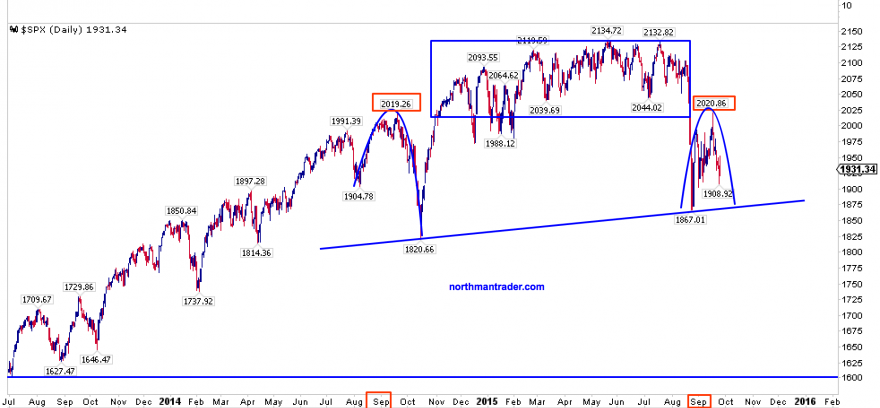 spx-d1.png