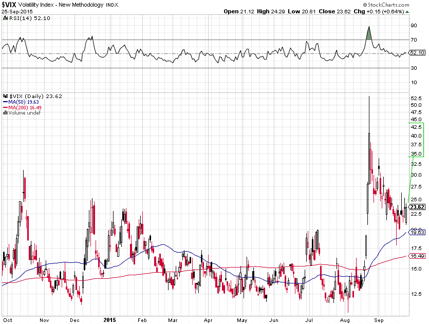 vix-2015-09-25.png