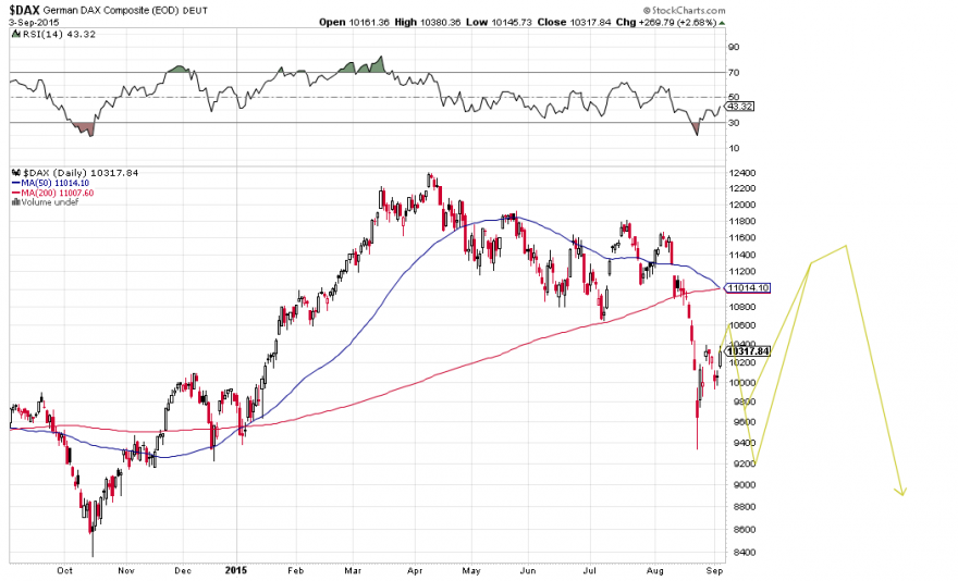 dax-2015-09-03.png