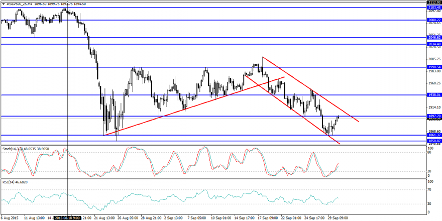 #S&P500_Z5H4.png