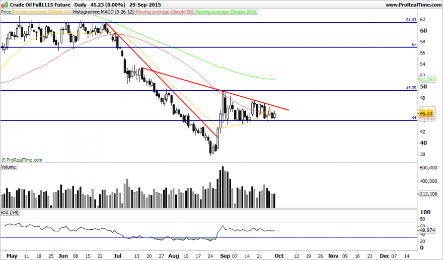 Crude Oil Full1115 Future.png