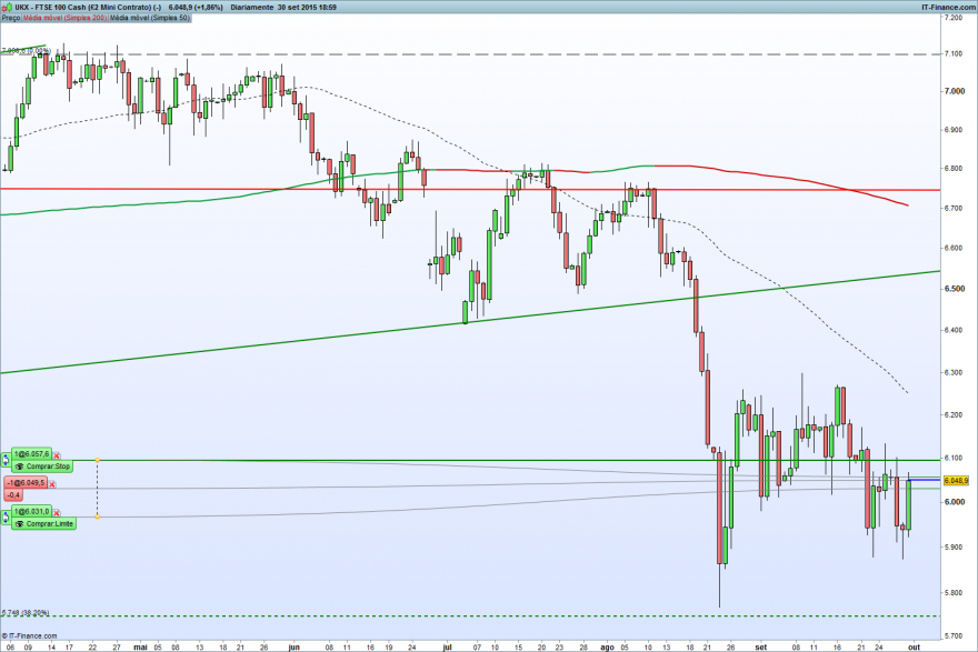 FTSE 100 Cash (£2 Mini Contrato) (-).png