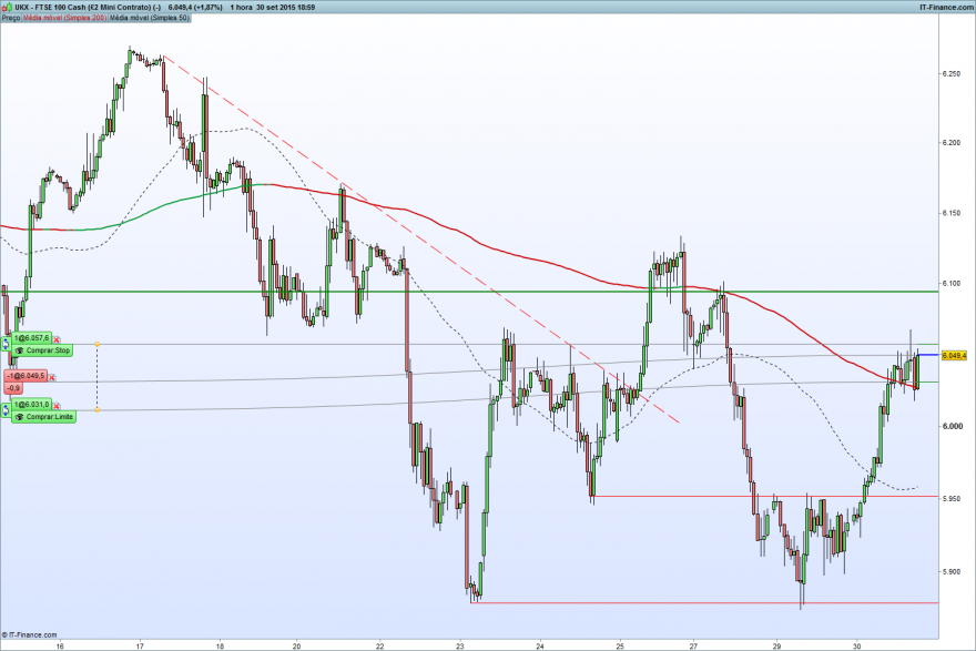 FTSE 100 Cash (£2 Mini Contrato) (x).png