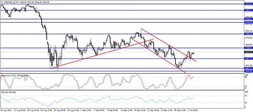 #S&P500_Z5H4.png