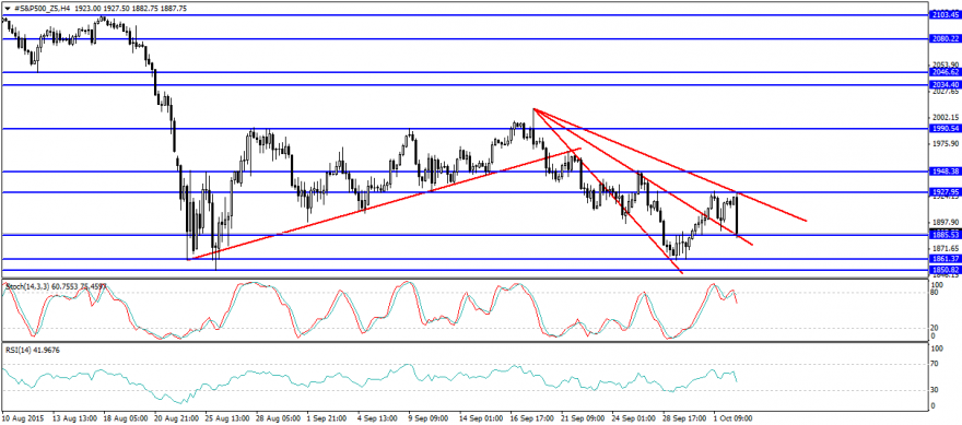#S&P500_Z5H4.png