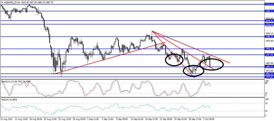 #S&P500_Z5H4.png