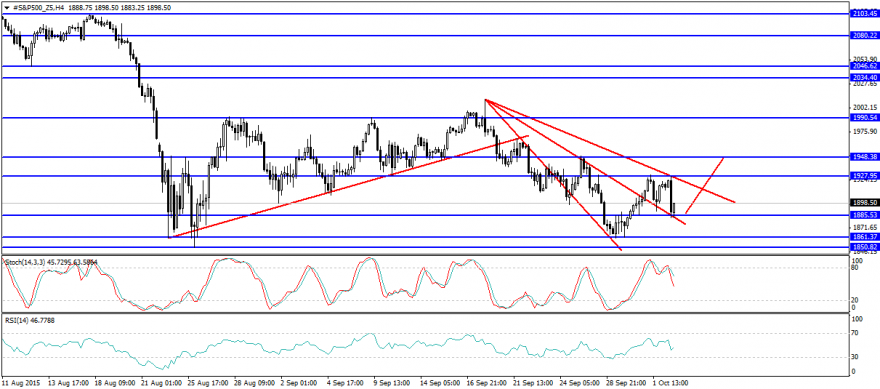 #S&P500_Z5H4.png