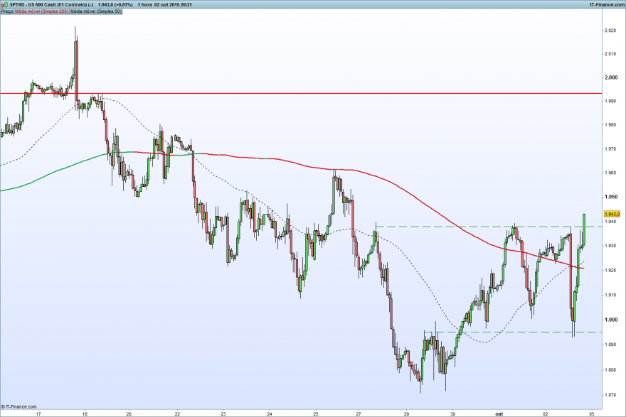 US 500 Cash (E1 Contrato) (-).png