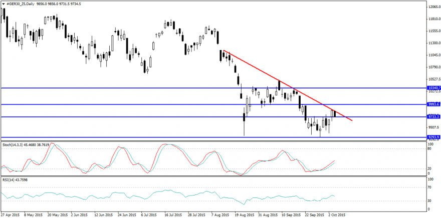 #GER30_Z5Daily.png