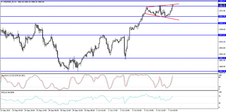 #S&P500_Z5H1.png