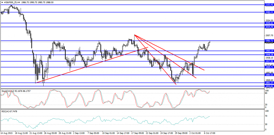 #S&P500_Z5H4.png