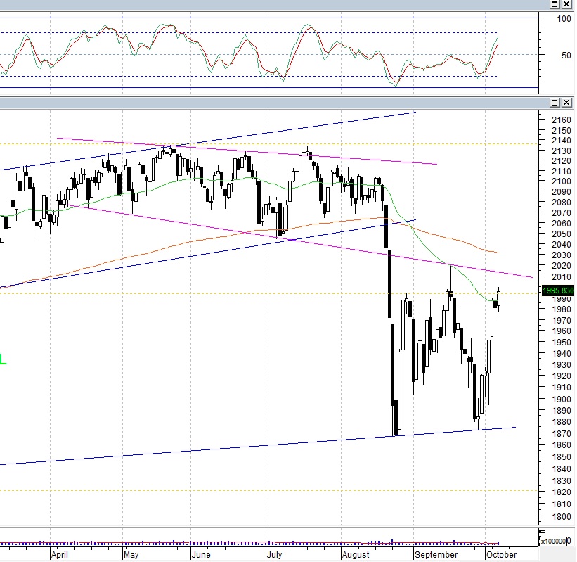 SP500_Day.jpg