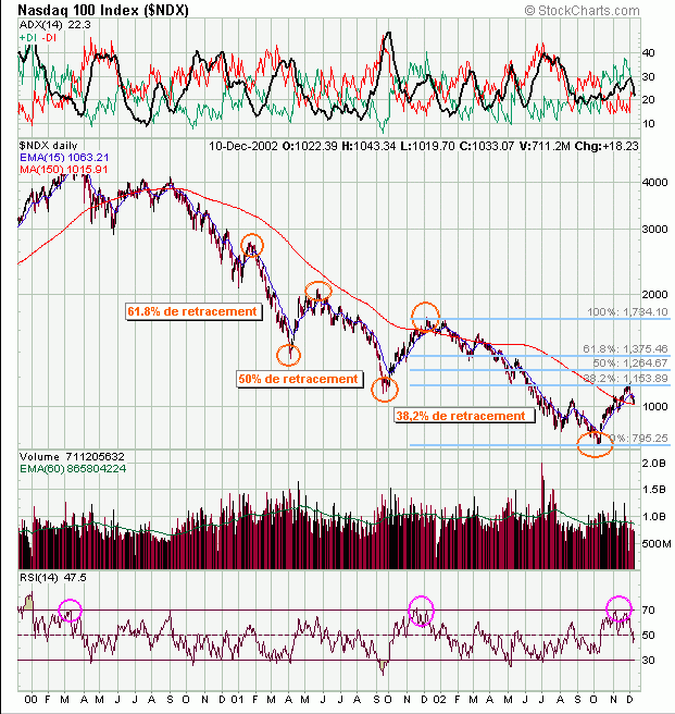 ndx1112.gif