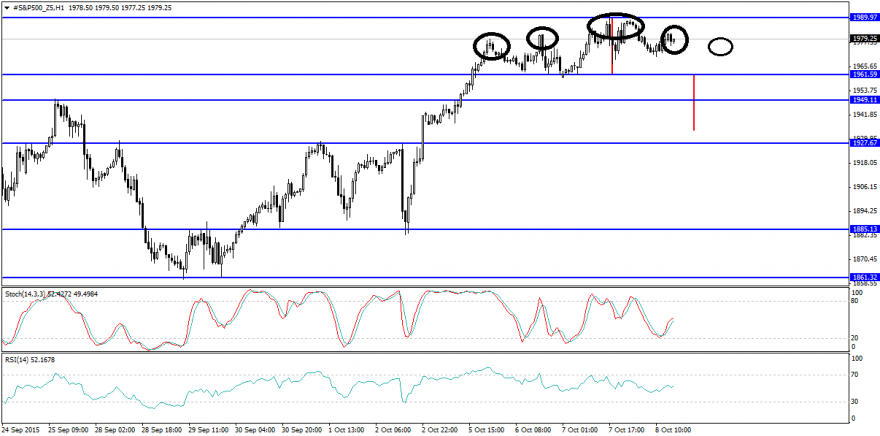 #S&P500_Z5H1.png