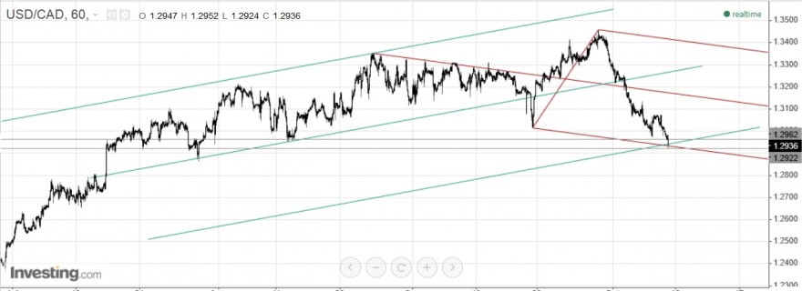 usd cad.jpg