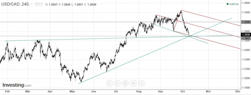 usd cad1.jpg