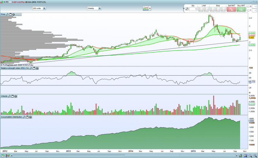 portucel semanal 2015 10 09.PNG
