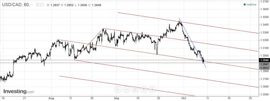 usd cad2.jpg