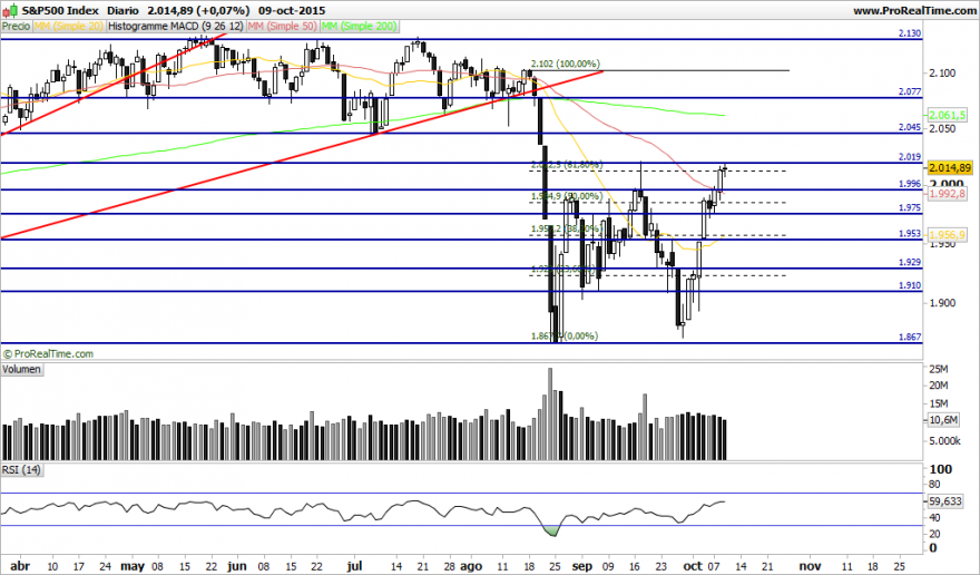 S&P500 Index.png