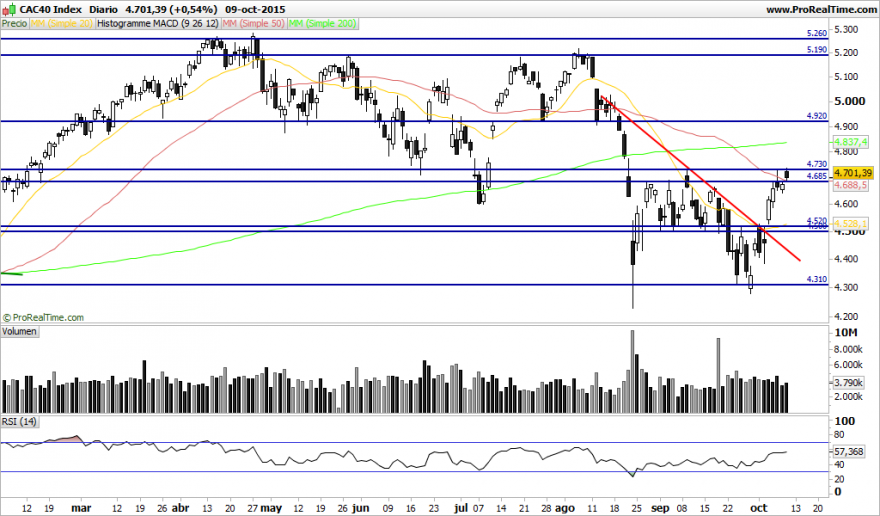 CAC40 Index.png