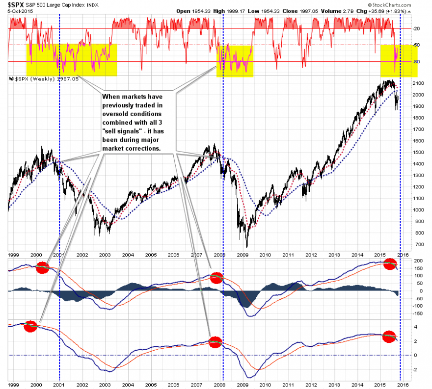 SP500-MarketUpdate-100615.png
