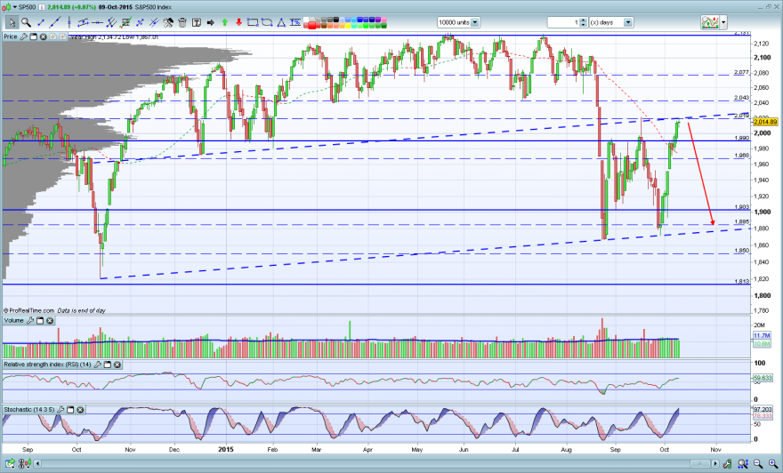 SP500.PNG