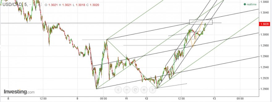 usd cad5b.jpg